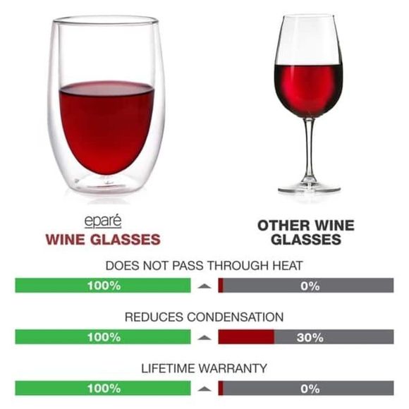 Eparé Wine Glasses Double-Walled Stemless Glassware 
– 13oz Set of 4 - Picture 2 of 4